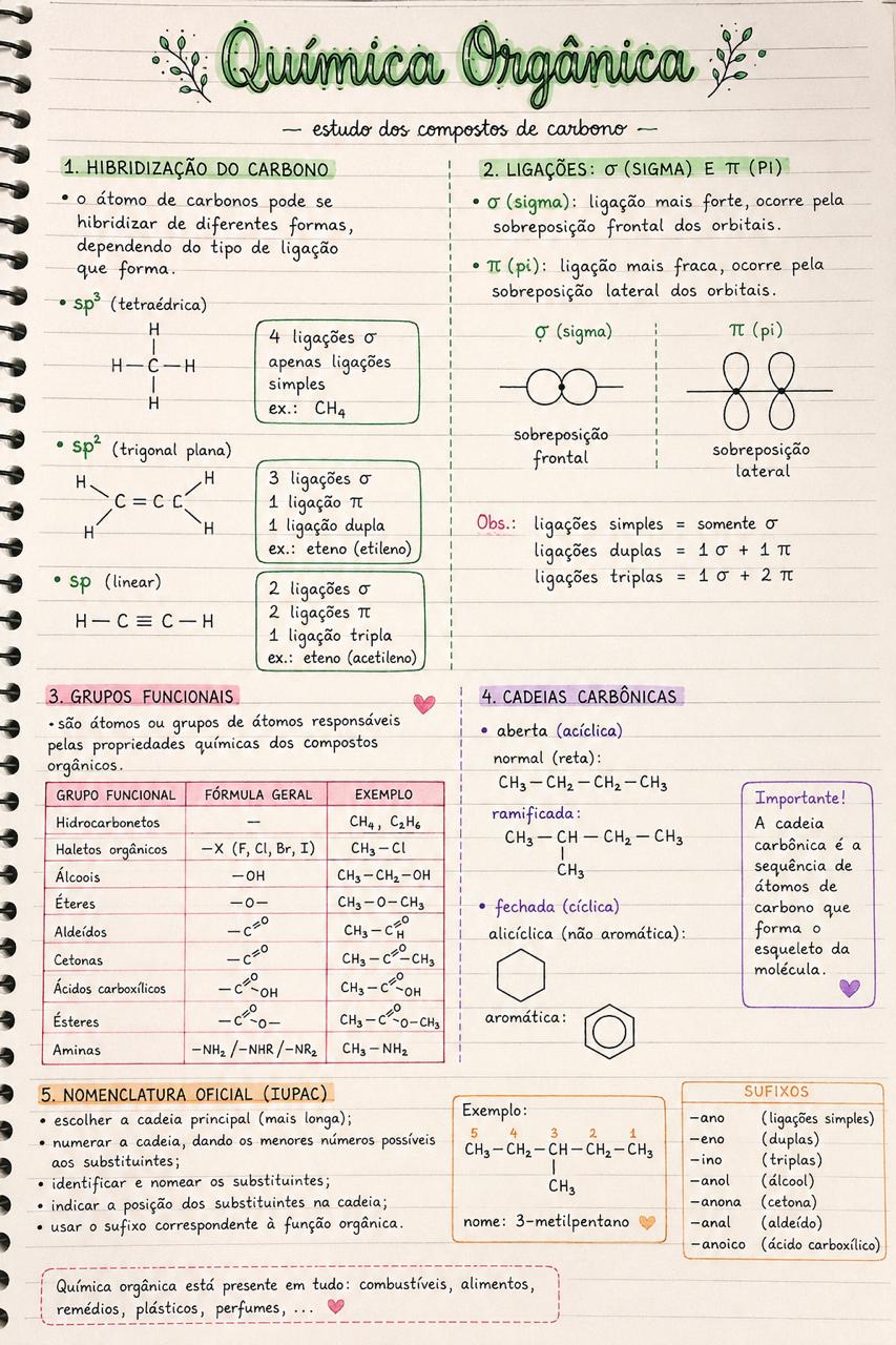 Diagramas de hibridização do carbono e exemplos de moléculas