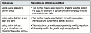 Applications of viral vectors in biotechnology