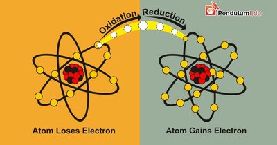 Oxidation and reduction diagram