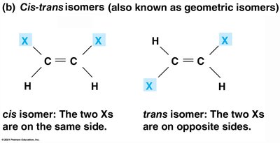 Cis-trans isomers (geometric isomers)