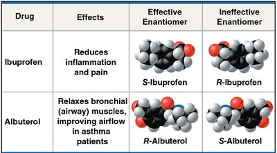 Table of drug enantiomers and their effects
