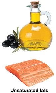 Unsaturated fats: olive oil and salmon