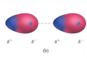 London dispersion forces diagram