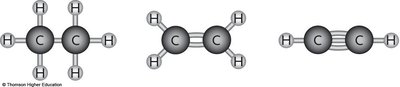 Single, double, and triple carbon bonds
