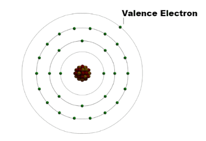 Valence electron diagram