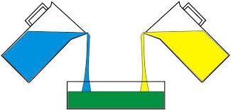 Blending hypothesis illustration: blue and yellow liquids mix to green