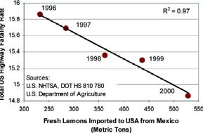 Graph showing correlation, not causation