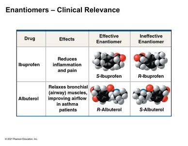 Table of enantiomers and clinical relevance
