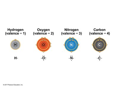 Valence electrons of hydrogen, oxygen, nitrogen, and carbon