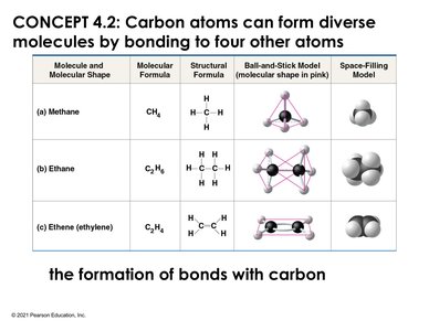 Table of carbon molecule shapes and formulas