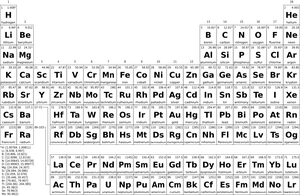 Periodic table of elements