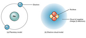 Planetary and electron cloud models of atomic structure