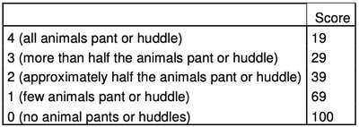 Panting and huddling scoring table