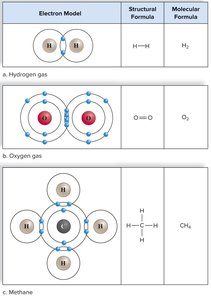 Electron transfer and ionic bonding