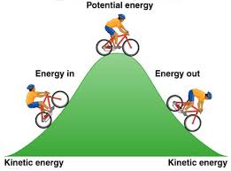 Potential and kinetic energy in cycling