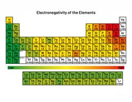 Electronegativity of the elements