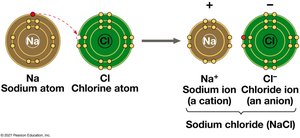 Electron transfer and ionic bonding