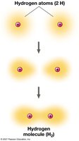 Formation of a covalent bond