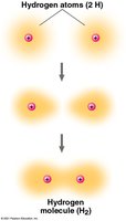 Formation of a hydrogen molecule by covalent bonding