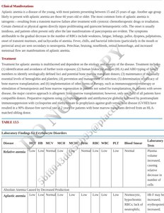 Laboratory findings for erythrocyte disorders