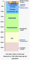 Timeline of major events in the history of life