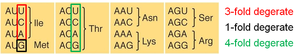 Genetic code degeneracy table