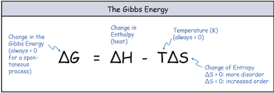 Gibbs free energy equation