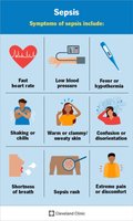 Symptoms of sepsis