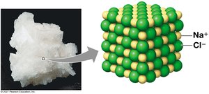 Sodium chloride crystal structure