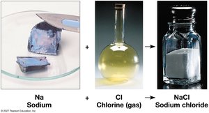 Sodium, chlorine, and sodium chloride