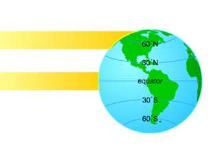 Diagram showing solar energy input to Earth