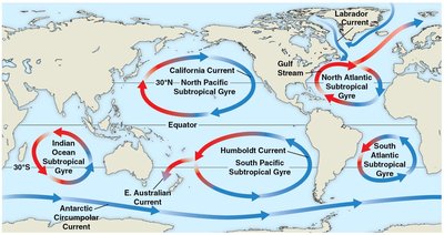 Ocean currents and climate