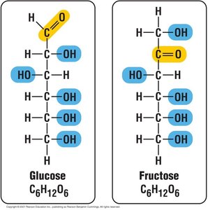 Glucose and fructose structures