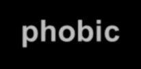Phobic