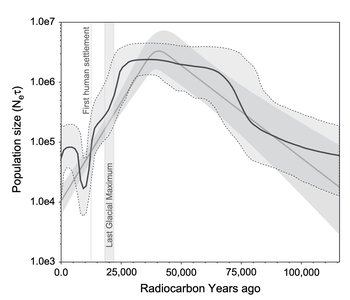 Title: Bayesian Coalescent Inference of Past Population Dynamics from Molecular Sequences