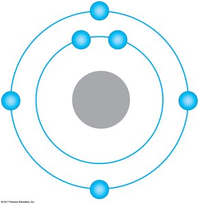 Bohr model of an atom with two electron shells
