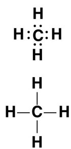 Lewis and structural formulas for methane (CH4)