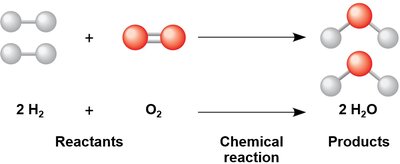 Chemical reaction showing the formation of water from hydrogen and oxygen