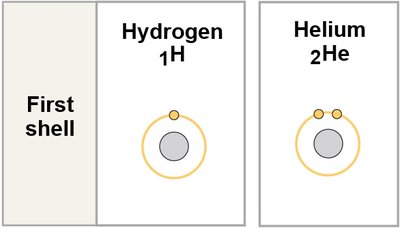 Electron shell diagrams for hydrogen and helium
