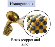 Brass as a homogeneous mixture of copper and zinc