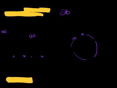 Citric acid cycle: ATP, NADH, and FADH2 production