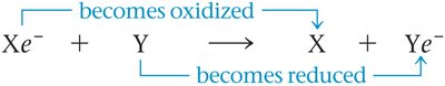 Generalized redox reaction