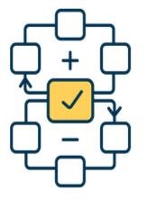 Diagram of a feedback loop, representing regulatory mechanisms