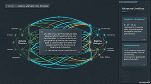 Diagrama de interconexión entre sistemas climático y biológico