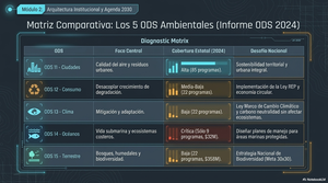 Matriz comparativa de los 5 ODS ambientales en Chile