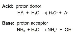 Acid and base reactions with water