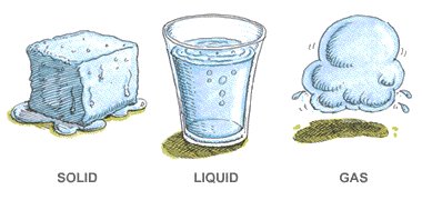 Water in solid, liquid, and gas states