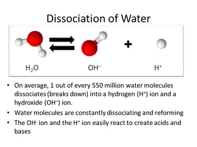 Dissociation of water molecules