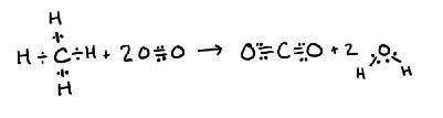 Oxidation and reduction reaction diagram