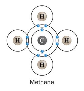 Methane electron configuration